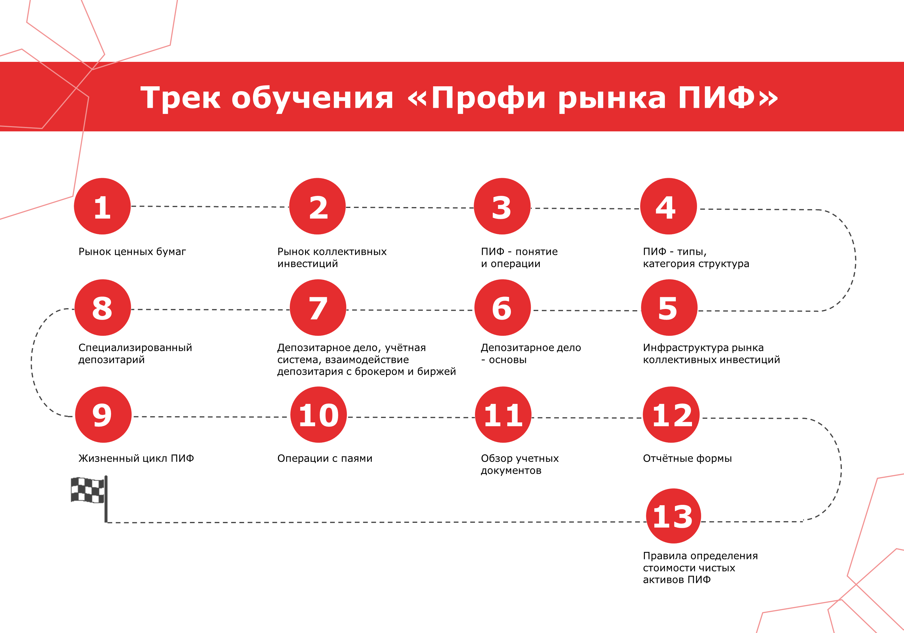 изображение траектории