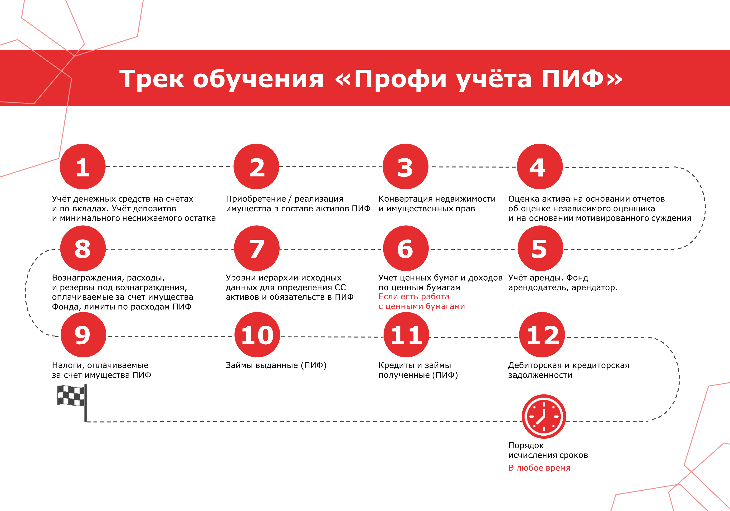 изображение траектории